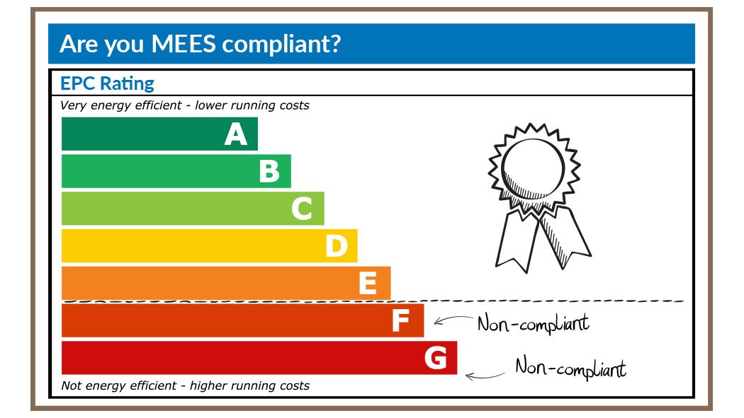 Minimum Energy Efficiency Standards Regulations Barker Associates